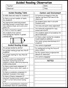 Preview of Guided Reading Checklist for Teacher or Observer {Texas Twist Scribbles}