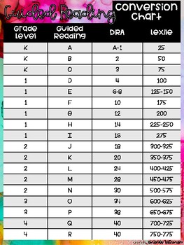 Star Reading Scaled Score Conversion Chart