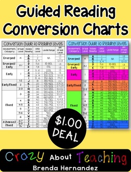 Preview of Guided Reading Conversion Charts