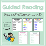 Guided Reading Daily 5 Expectations Anchor Chart