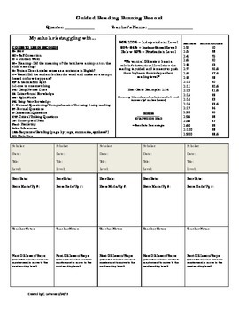 Preview of Guided Reading Data Collecting and Running Record Document