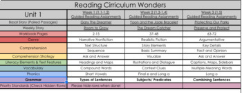 Preview of Guided Reading Differentiated Assignments (Wonders Aligned)