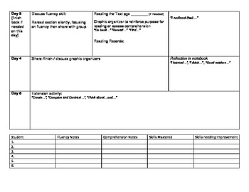 guided reading group weekly lesson plan template by