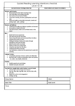 Guided Reading Learning intentions checklist by Mrs Hezemans | TpT