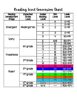 Reading Level Chart By Grade