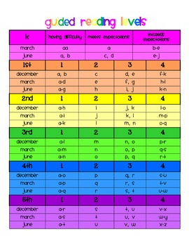 Guided Reading Level and Conversion Chart by K-3 Connection | TpT