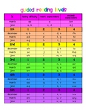 Guided Reading Level and Conversion Chart