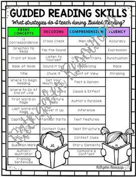 Preview of Guided Reading Skills