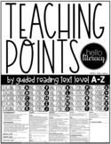 Guided Reading Text Level Teaching Points for All Levels A-Z