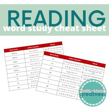 Preview of Guided Reading Word Work Teacher Cheat Sheet