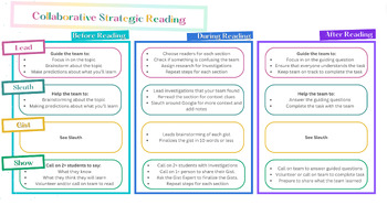 Preview of Guided Team Reading -- Instructional 1 pager