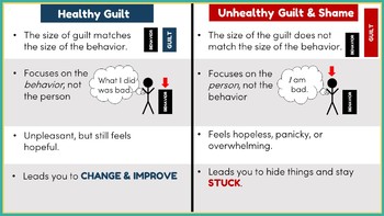 guilt vs shame healthy mind series for teens by eve coates tpt