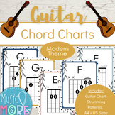Guitar Chord Charts + Diagram & Strumming Patterns