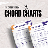 Guitar Chord Charts - The CAGED System For Major And Minor Chords