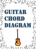Guitar Chord Diagram - for teachers, educators and instructors!
