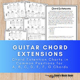 Guitar Chord Extensions | Chord Diagrams | Charts