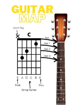 Preview of Guitar Chord Map Handout/Poster