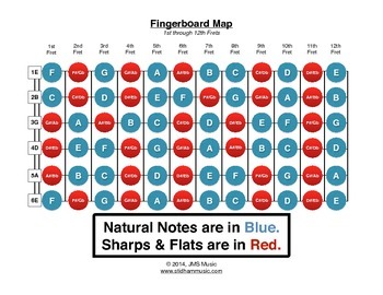 Preview of Guitar Fingerboard Map