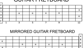 Preview of Guitar Fretboard- Blank and Mirrored