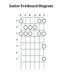 Guitar Fretboard Diagram, Beginner Notes