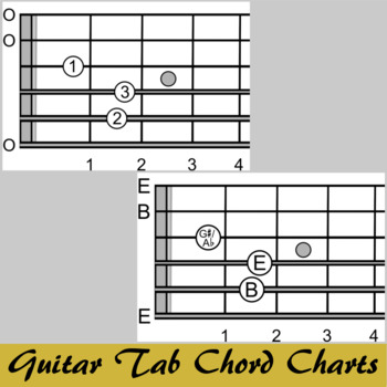 guitar tabs chords chart