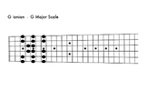 Guitar - Modes of the G Major Scale