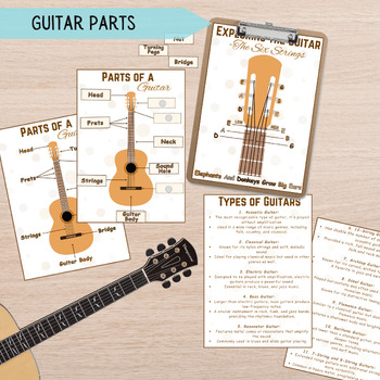 Preview of Guitar Parts Lesson Kids Activity, Music Theory Kid Learning Music Class
