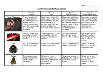Preview of Guitar Performance Rubric