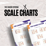 Guitar Scale Charts - The CAGED System For Major And Minor Scales