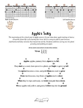 Preview of Guitar (Standard Tuning) Apples Song
