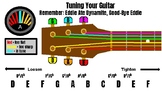 Guitar Tuning Poster or Handout