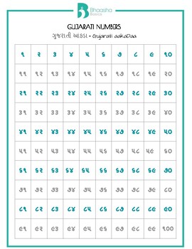 Gujarati Numbers Visual Chart 1 To 100