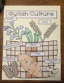 Gullah Culture Craftivity