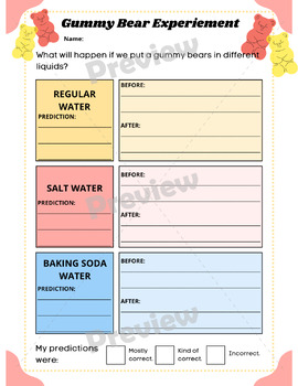 Preview of Gummy Bear Experiment