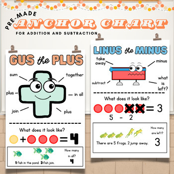 Preview of Gus the Plus and Linus the Minus Anchor Chart Teaching Math Digital Download