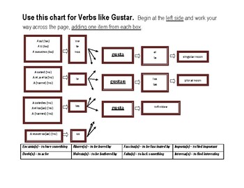 Preview of Gustar Chart