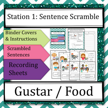 gustar food spanish sentence structure centers