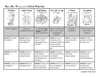 Preview of H.O.T (Higher Order Thinking) Camp Pathway