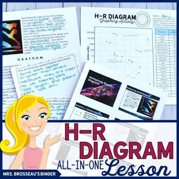 Preview of H-R Diagram ALL-IN-ONE Lesson | Stars HR Diagram, Hertzsprung Russell Diagram