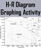 HR Diagram (Hertzsprung-Russell) Graphing Activity