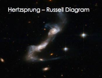 H-R Diagram Hertzsprung Russell Diagram Interactive ... empty hr diagram 