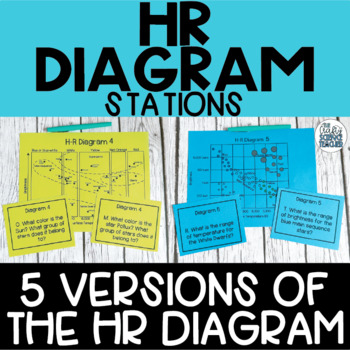 Preview of HR Diagram Stations