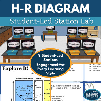 Preview of H-R Diagram Student-Led Station Lab