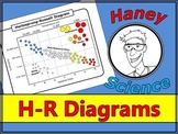 H-R Diagrams