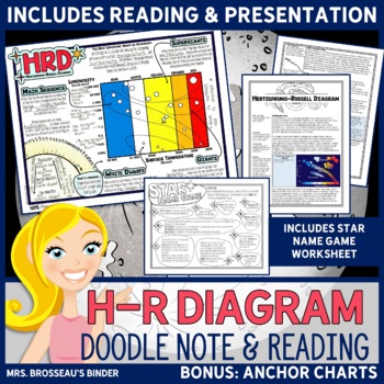 Preview of H-R Diagram - Hertzsprung Russell - Astronomy Doodle Notes, Reading & PowerPoint