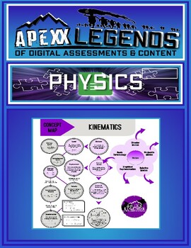 Preview of Physics - Kinematics (Equations + Units & Their Meaning) Reference Sheet