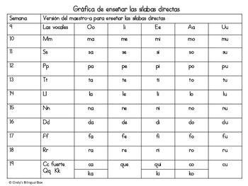 Palavras Com Ha He Hi Ho Hu - VoiceEdu