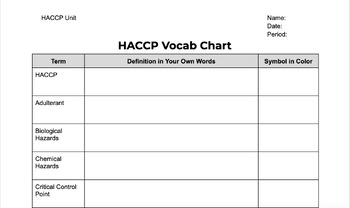 HACCP Vocab Chart by Kelly Dawkins | TPT