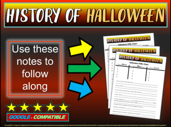 history of halloween informative speech outline