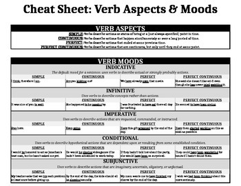 Preview of HANDOUT:  Verb Aspects, Moods, and Tenses